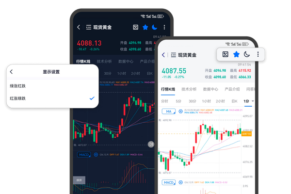 现货黄金出入金指南伦敦金XAUUSD行情操作界面